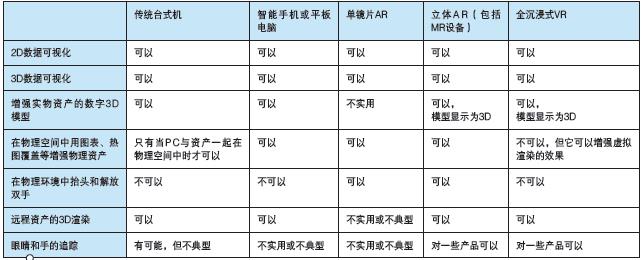 智能現(xiàn)實(shí)——使用 AI、AR、VR增強(qiáng)數(shù)字化雙胞胎